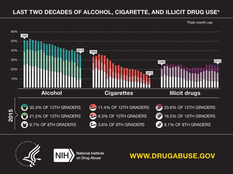 health youth drug use graph 1