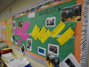 Fourth-grade JPDS students created a cost/benefits tug of war chart while studying globalization and trade.